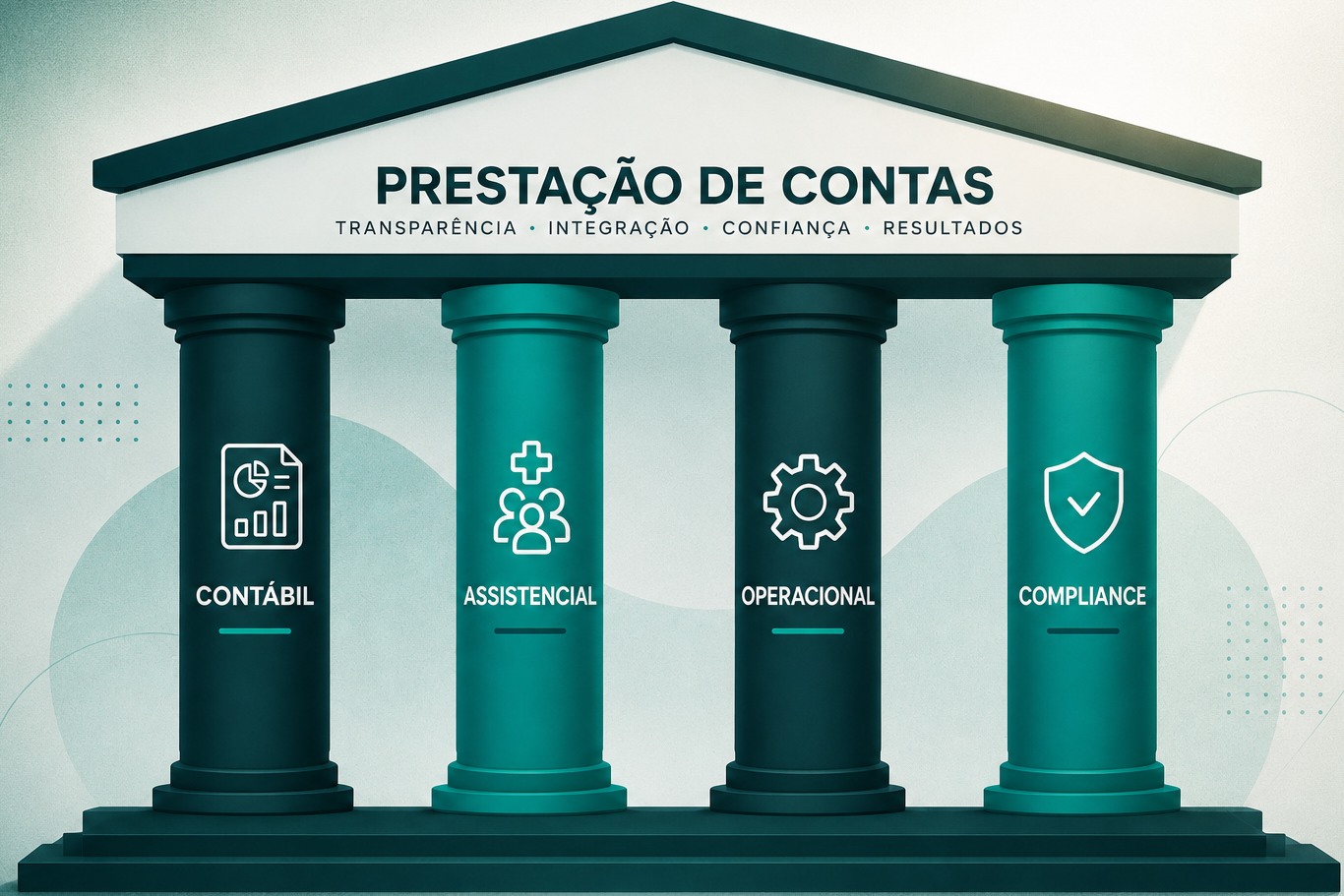 Ilustra&ccedil;&atilde;o de um templo com 4 colunas representando os pilares da presta&ccedil;&atilde;o de contas na sa&uacute;de p&uacute;blica: Cont&aacute;bil, Assistencial, Operacional e Compliance